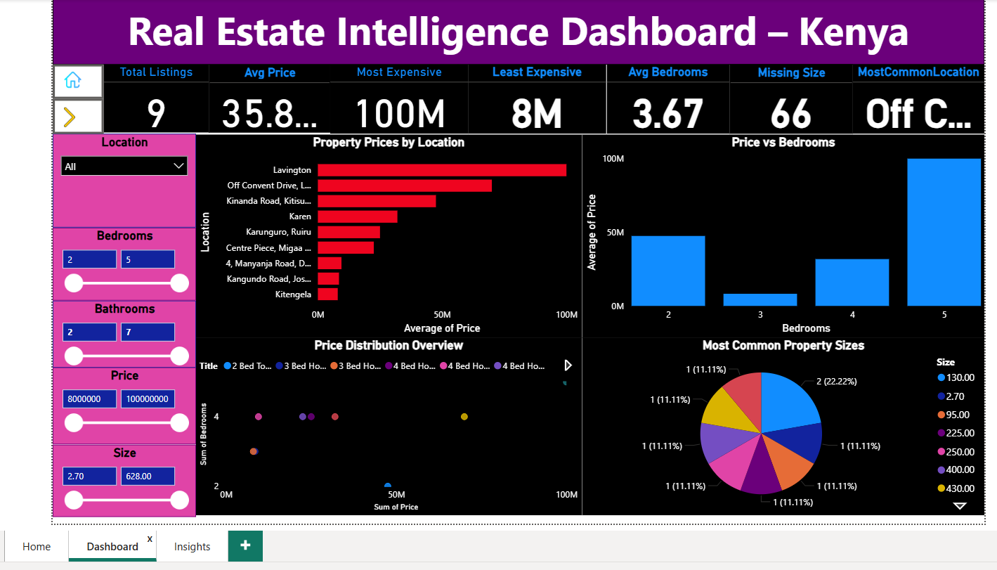 Dashboard View 2